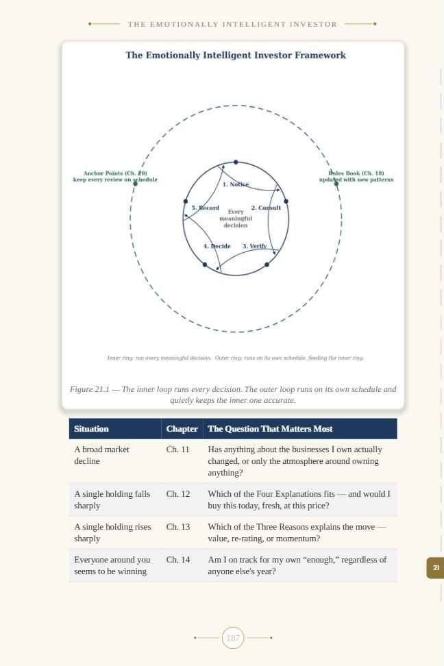 Page from Chapter 21 showing the Emotionally Intelligent Investor Framework diagram and a table of diagnostic questions
